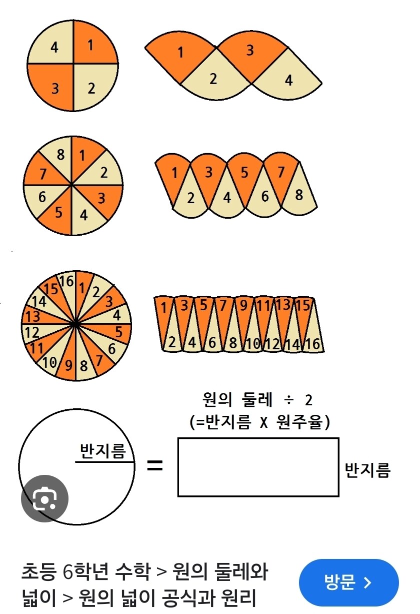 한국 공교육에서 적분의 개념을 처음 소개 받는 시기_1.jpg