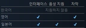 7월에 출시될 한국어 지원/미지원 스팀 게임 목록_4.jpg