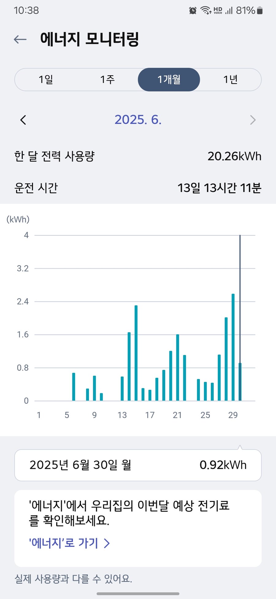 2025년 6월 에어컨 전기 소모량_1.jpg