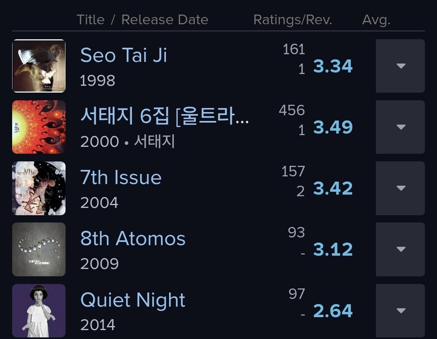 근데 RYM에서 저 점수대면 잘 나오는 편임?_2.jpg