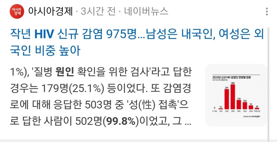 HIV 감염자 99.8% 원인_2.jpg