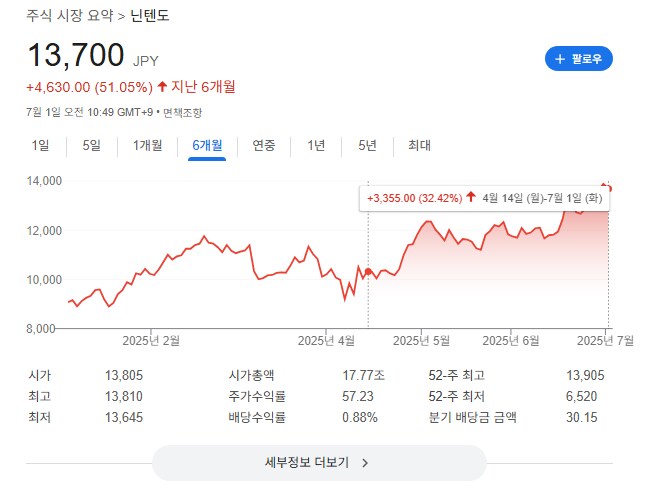 주식) 이쯤되면 나 자신을 인간지표로 써도 되지않을까_2.png