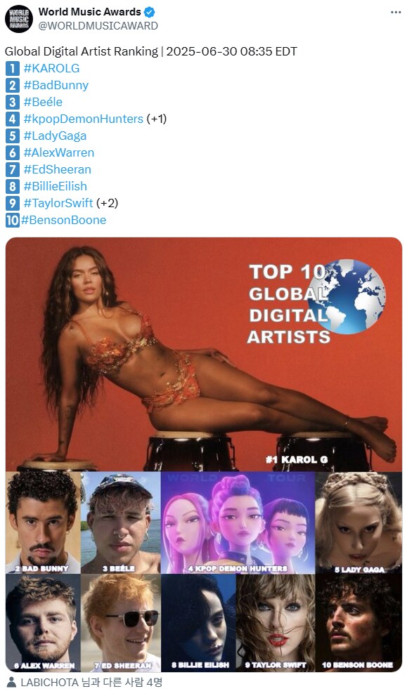 케이팝 데몬 헌터스 글로벌 아티스트 4위.jpg_1.png