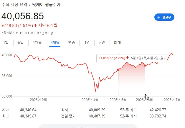 주식) 이쯤되면 나 자신을 인간지표로 써도 되지않을까_15.png