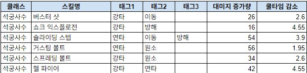 마비m) 보석세공기 탈탈 털음_1.png
