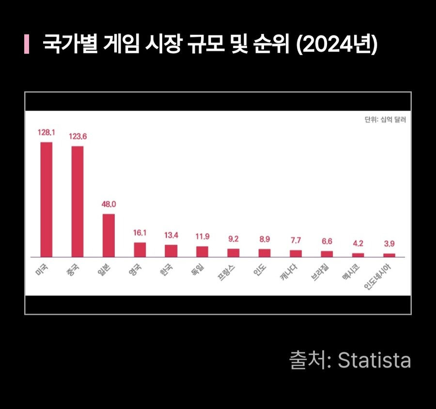 요즘 게임들 한국어 더빙에 신기해할게 없는게_1.jpg