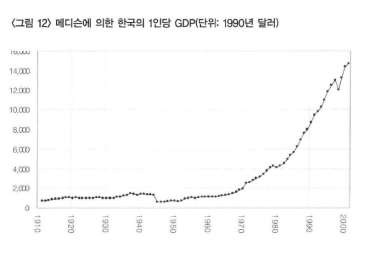 일제강점기가 한국사에서 기적이었던 이유.jpg_1.png