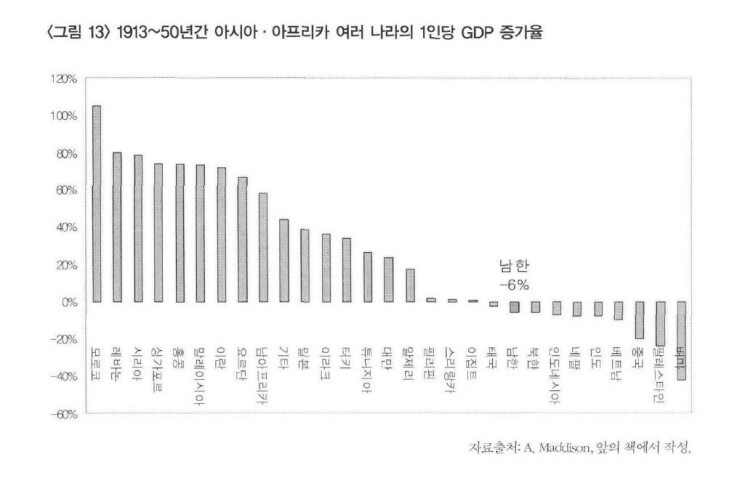 일제강점기가 한국사에서 기적이었던 이유.jpg_2.png