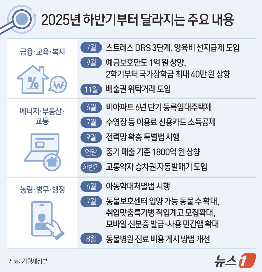 [그래픽] 하반기부터 달라지는 주요 내용_1.jpg