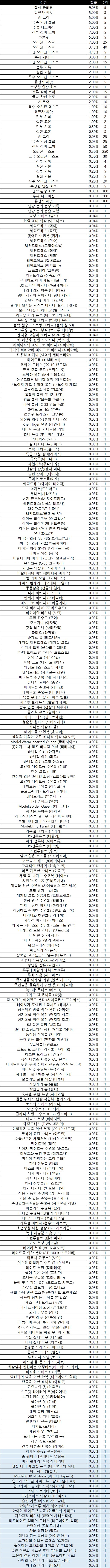 [패치노트] 2025.07.03 패치노트 및 정기점검 안내_9.png