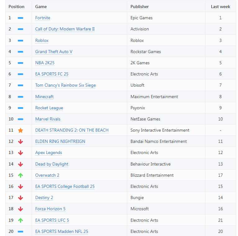 PSN계정 6월 4주차 랭킹 TOP40_1.png