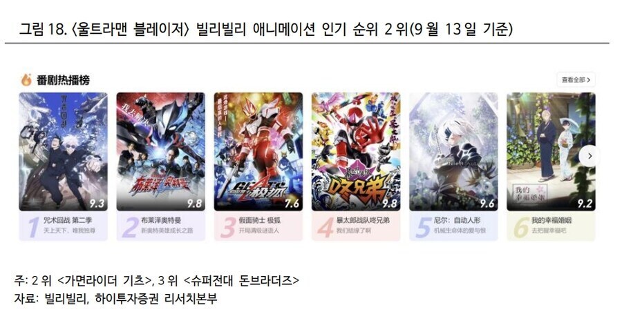 울트라맨 시리즈가 요즘 돈 걱정이 없는 이유_1.jpg