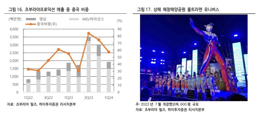 울트라맨 시리즈가 요즘 돈 걱정이 없는 이유_2.jpg