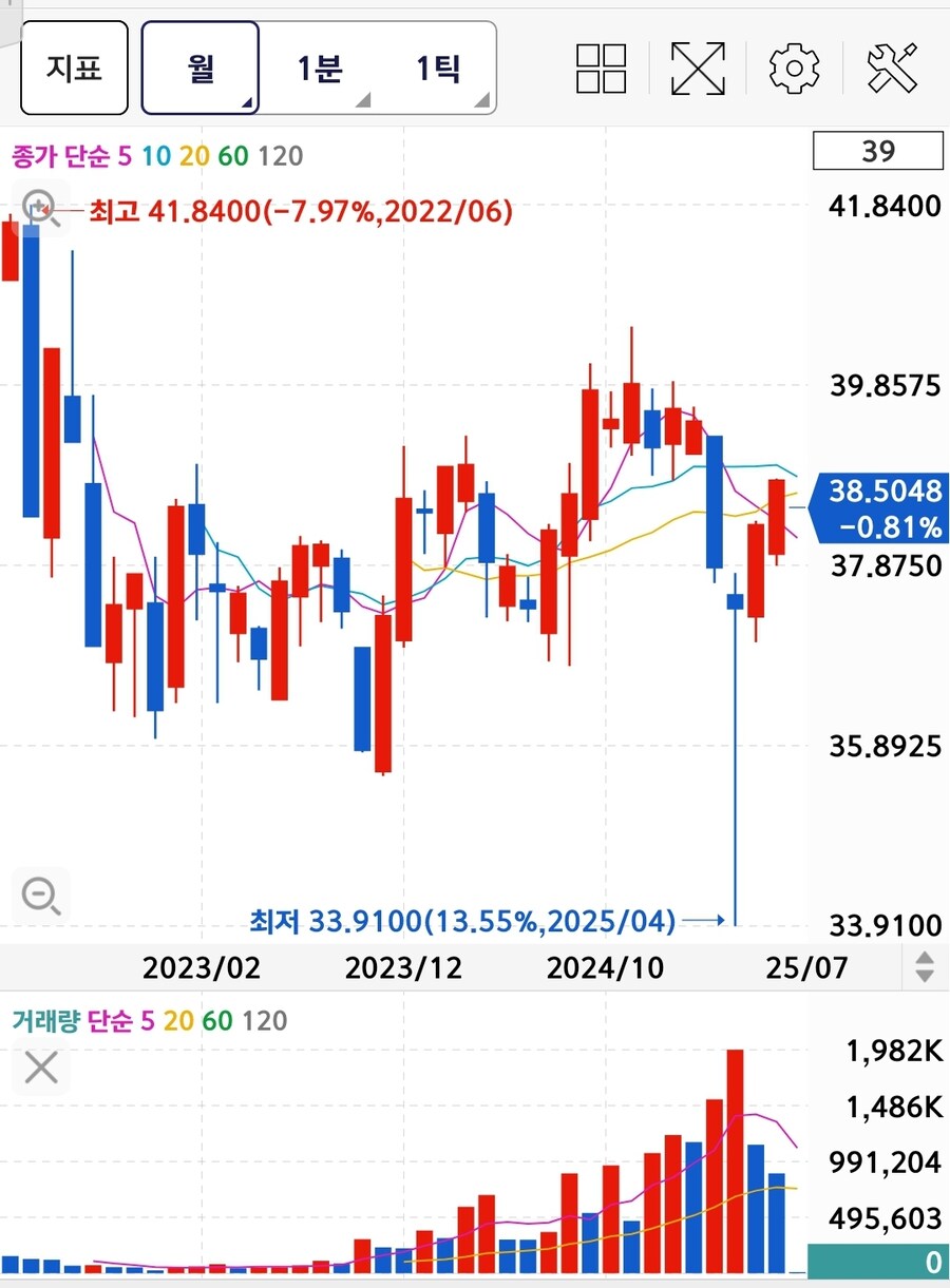 주식) -18%에 절망한 유게이의 픽_2.jpg