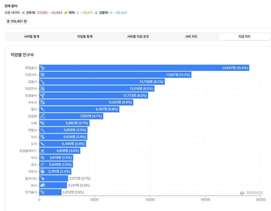 마비m)심심해서 화라리컷 이상 직업 분포 보는데_1.png