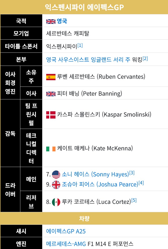 F1) 영화 관련해서 공식이고 팬들이고 다 재밌게 논다고 생각한 지점_3.png