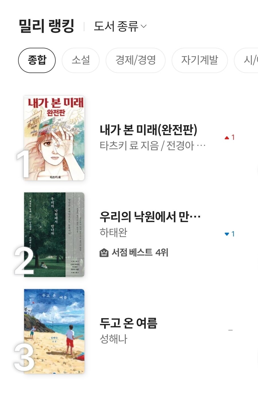 일본 7월5일 대지진 어쩌고 그책 밀리의 서재도 있네_1.jpg