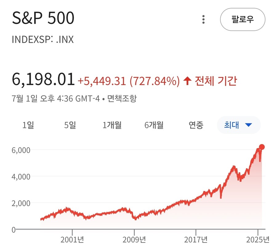 snp 500, 나스닥 근황_1.jpg