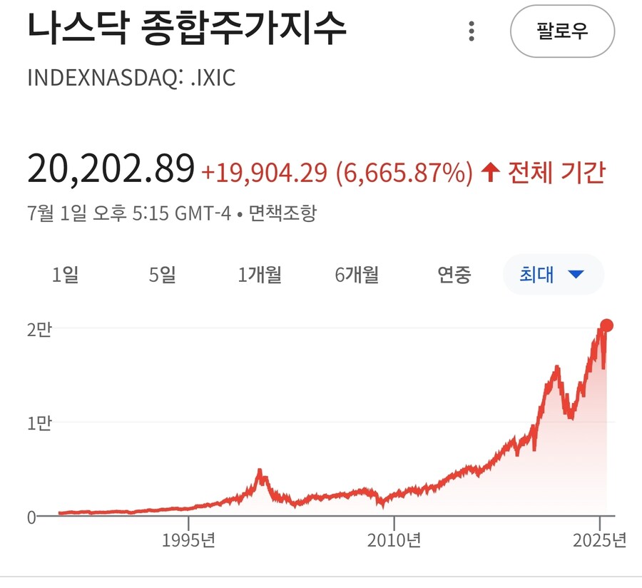 snp 500, 나스닥 근황_2.jpg