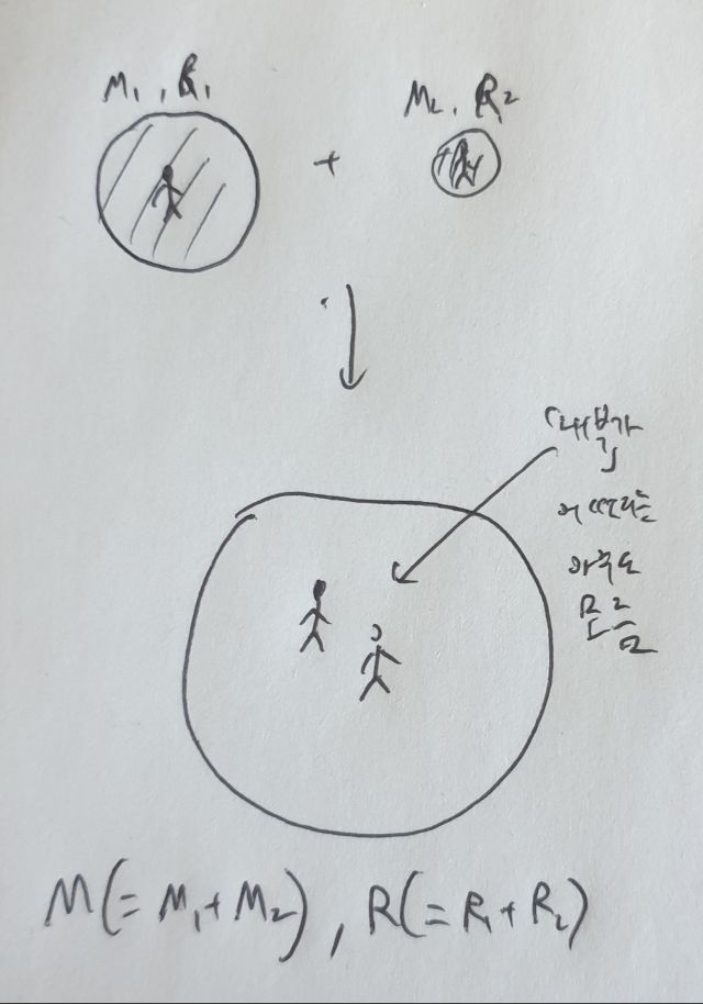 우주] 무거울수록 허벌인 이유_5.jpg