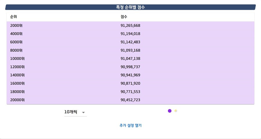 일섭 플래티넘 커트라인 점수_2.jpg