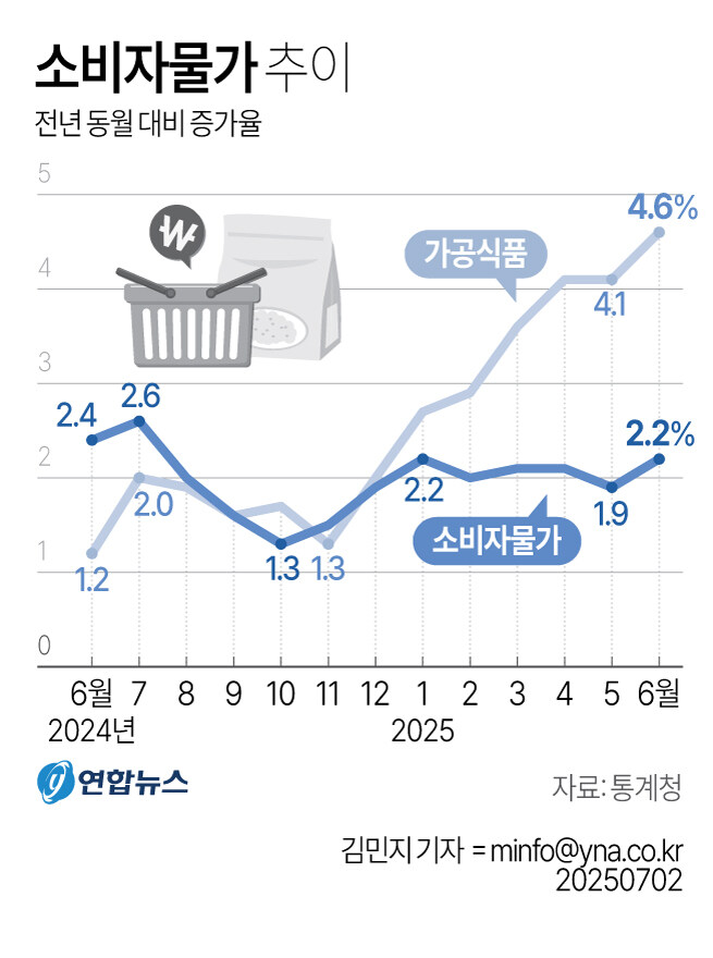 [그래픽] 소비자물가 추이_1.jpg