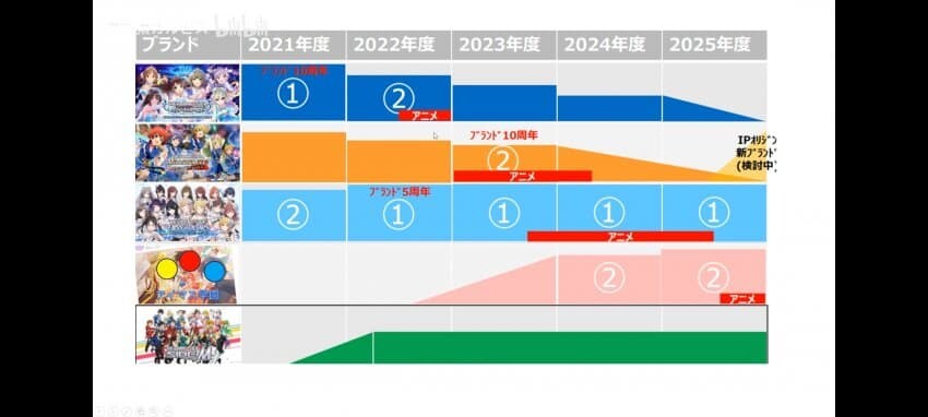 @ 근데 진짜 유출 로드맵대로 되긴했네_1.jpg
