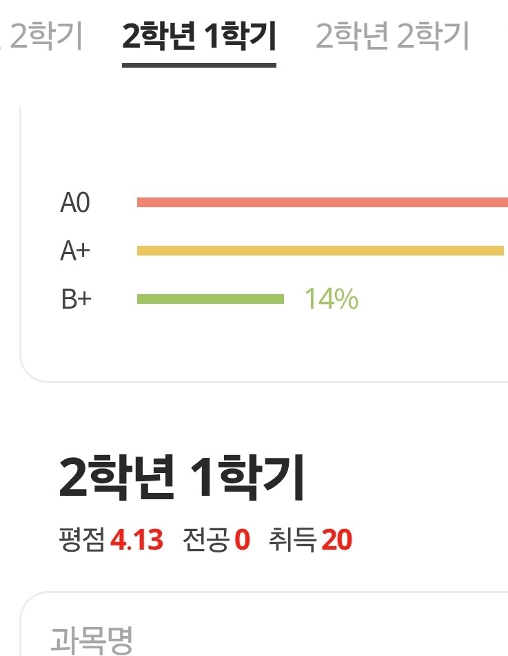 25학점 4점대가 가능한거였구나.._1.jpg