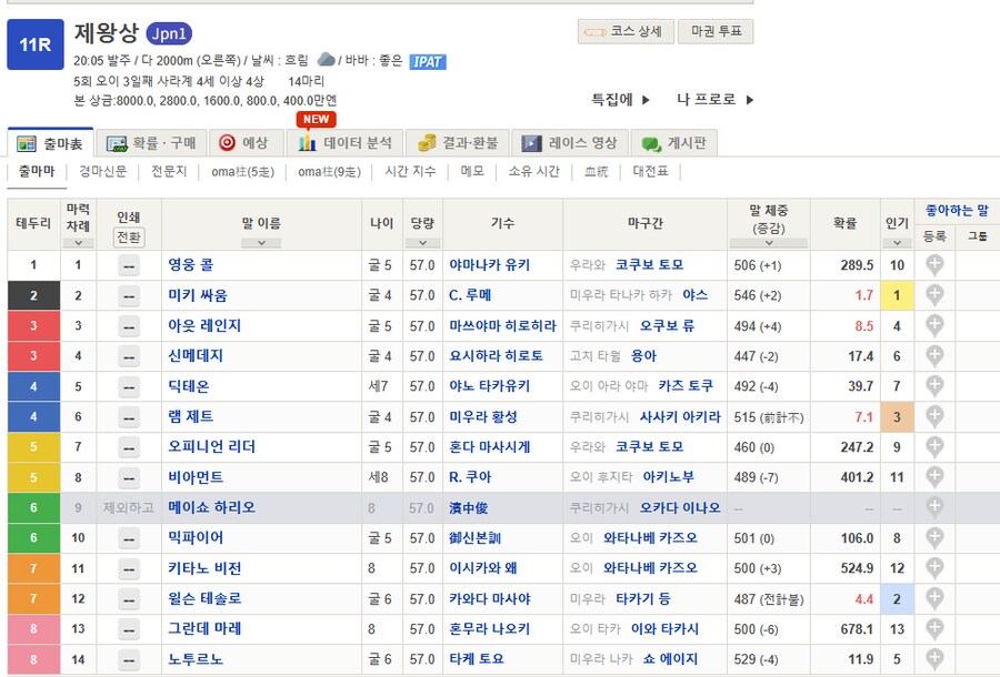 말딸,경마) Jpn1 제왕상 우승은 미키 파이트!_1.png