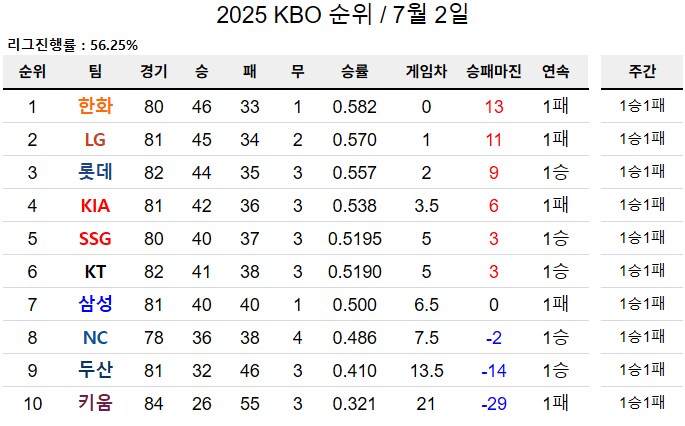 야구)이번주도 엄청 치열하네_1.png