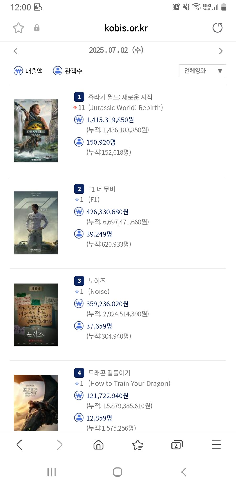 쥬라기 월드: 새로운 시작 첫날 관객수_1.jpg
