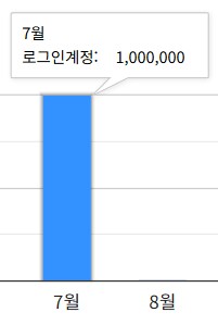 (던파) ㅈ됐다_1.png