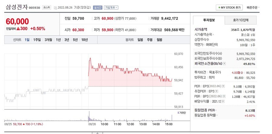 (미국주식) 몰빵 이렇게 하는거다._1.jpg