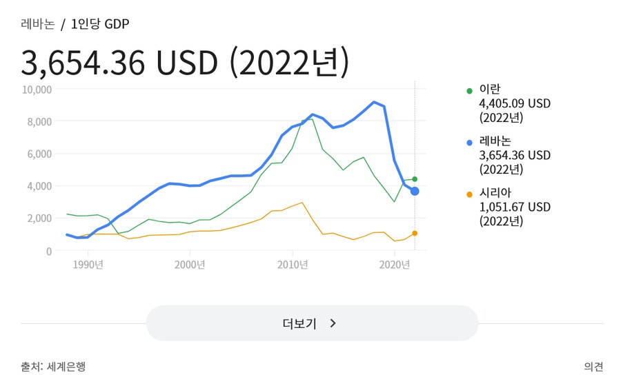 레바논 사람이 느끼는 물가_11.png