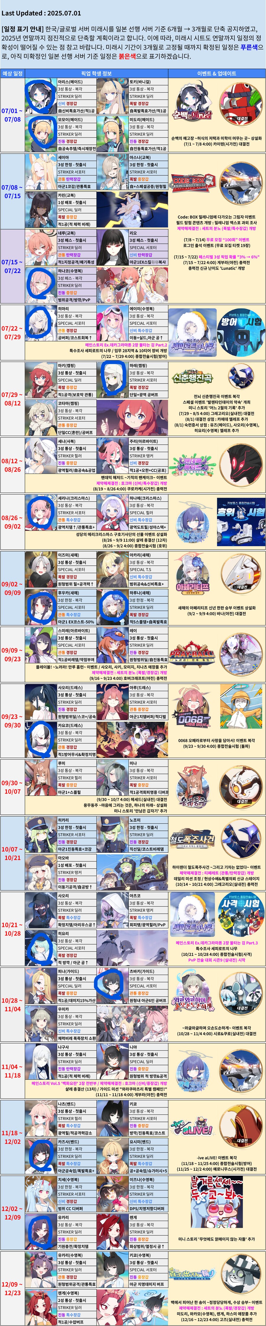 블루아카) 페스 이후 미래시 가챠 계획 세우려고 하는데_1.png