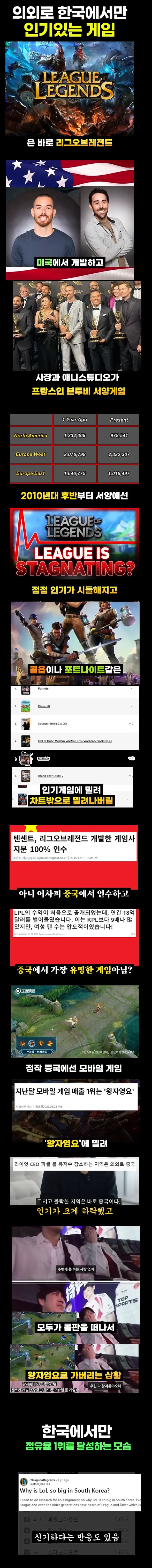이제 중국인들도 안한다는 세계시장에선 망겜.jpg_1.png
