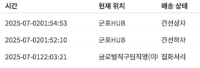 택배야 움직여라!!!_1.png