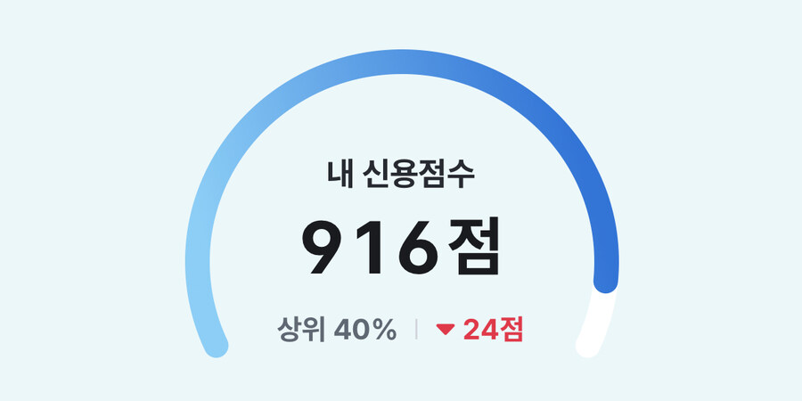 “대출금을 갚았으니 신용이 오르겠지?”_1.jpg