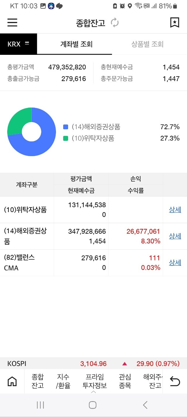 주식) 국장 완전히 정리하고 미장간다._3.jpg