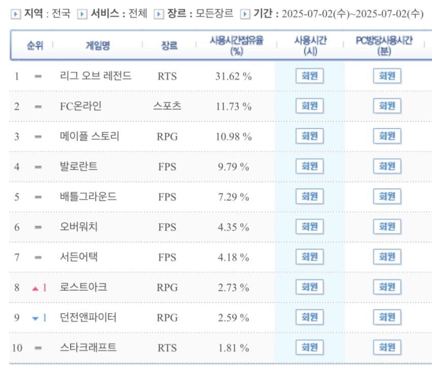 던파) 드뎌 정상화 되네_1.jpg