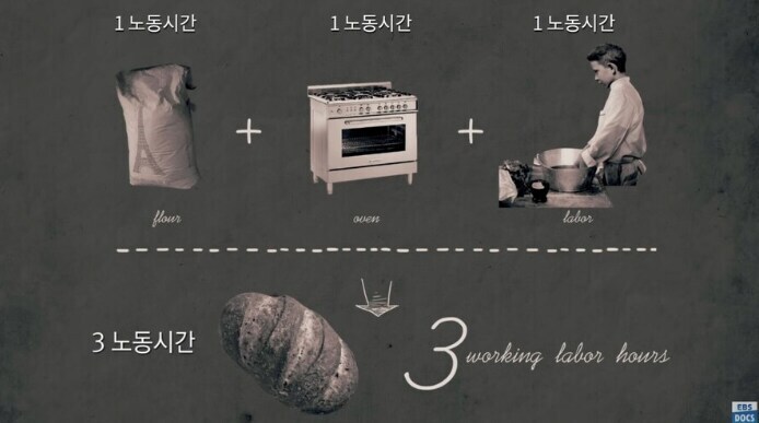 의외로 마르크스 업적 때문에 작동하는 것 들_1.jpg