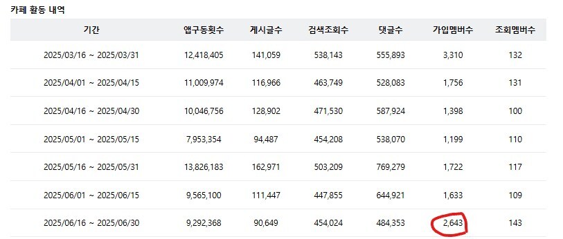 ㅇㅇㄱ) 왁물원이 카페순위가 왜 높은가?_1.jpg