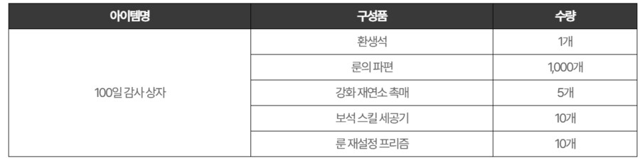 마비M) 100일 보상 정리_2.png