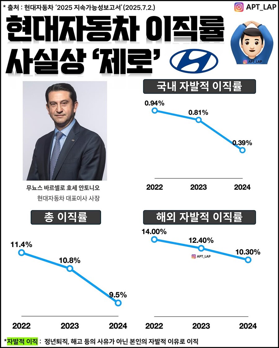 현대자동차 평균급여 및 이직률.jpg_2.jpg