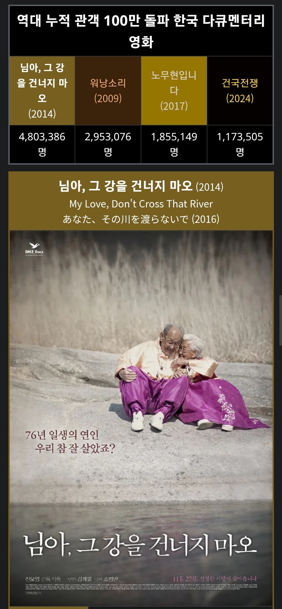 ㅇㅇㄱ) 인간혐오 주의 - '님아, 그 강을 건너지마시오' 반응_1.jpg