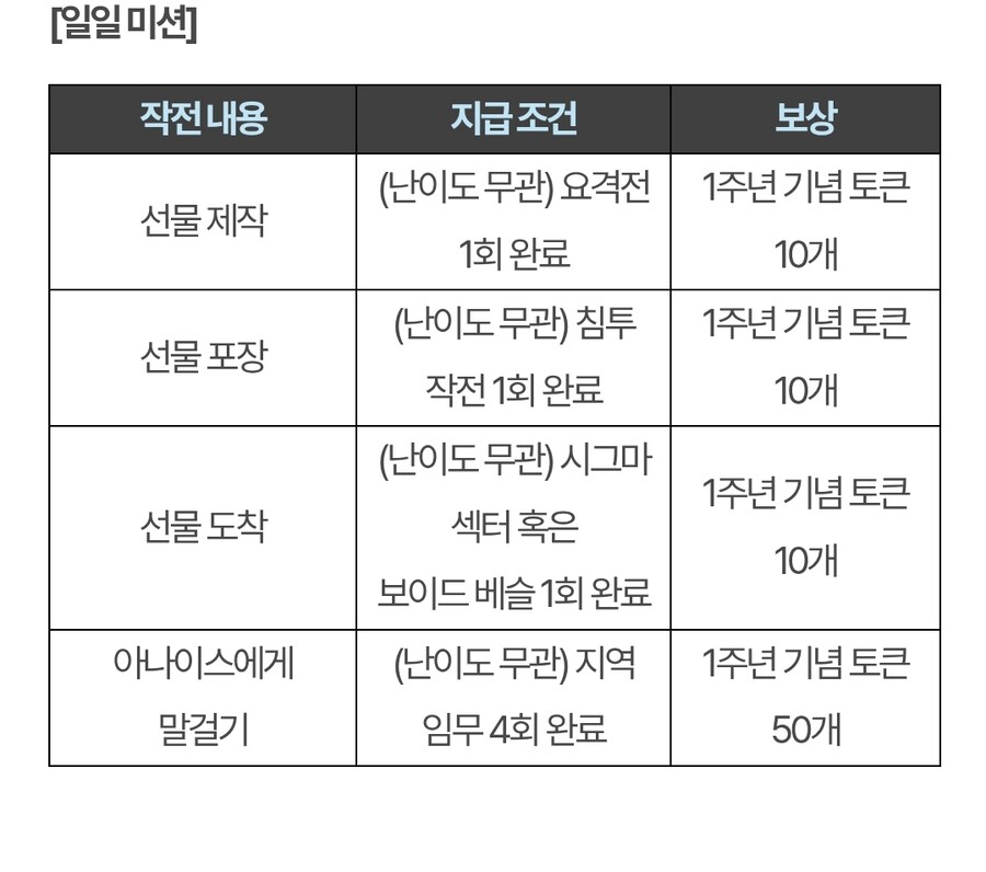 (인게임) 1주년 이벤트 안내_4.jpg