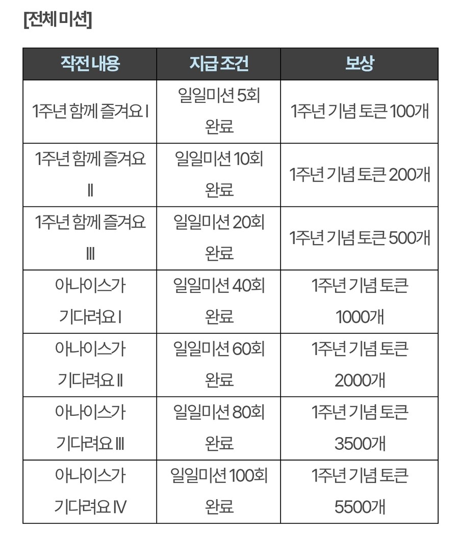 (인게임) 1주년 이벤트 안내_5.jpg