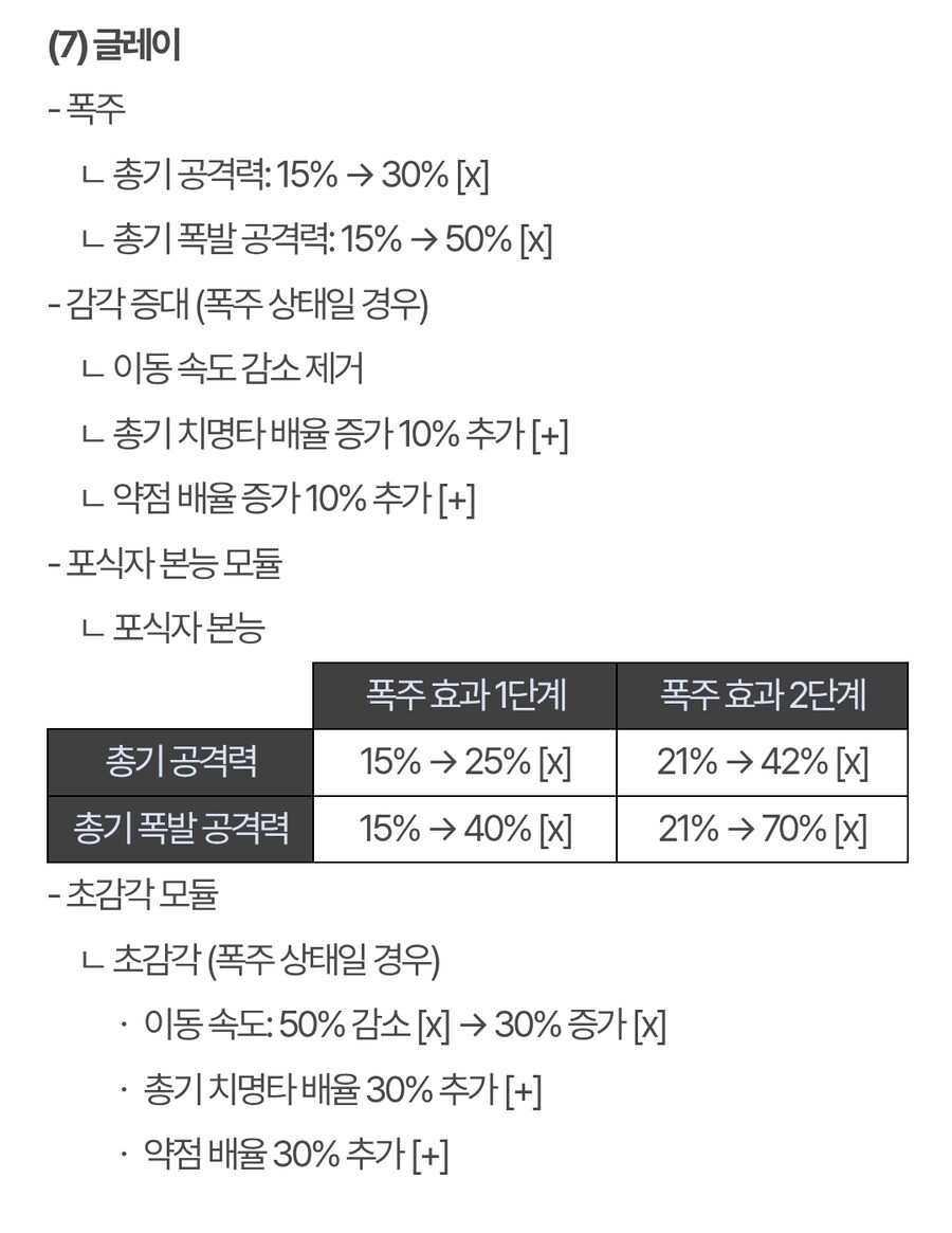 퍼스트 디센던트 핫픽스 1.2.22_8.jpg