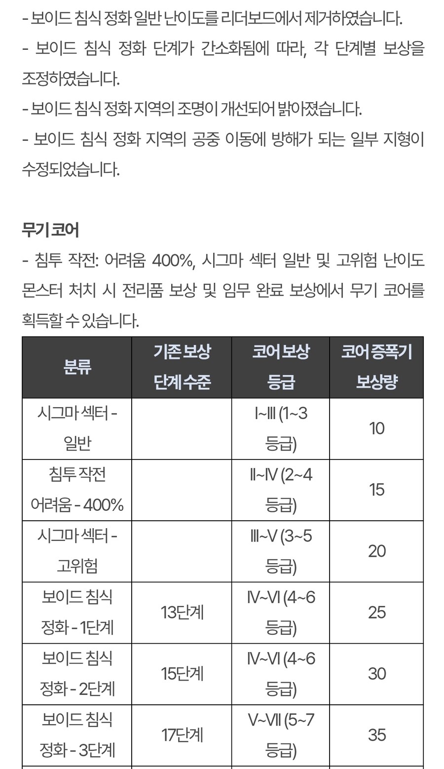 퍼스트 디센던트 핫픽스 1.2.22_11.jpg