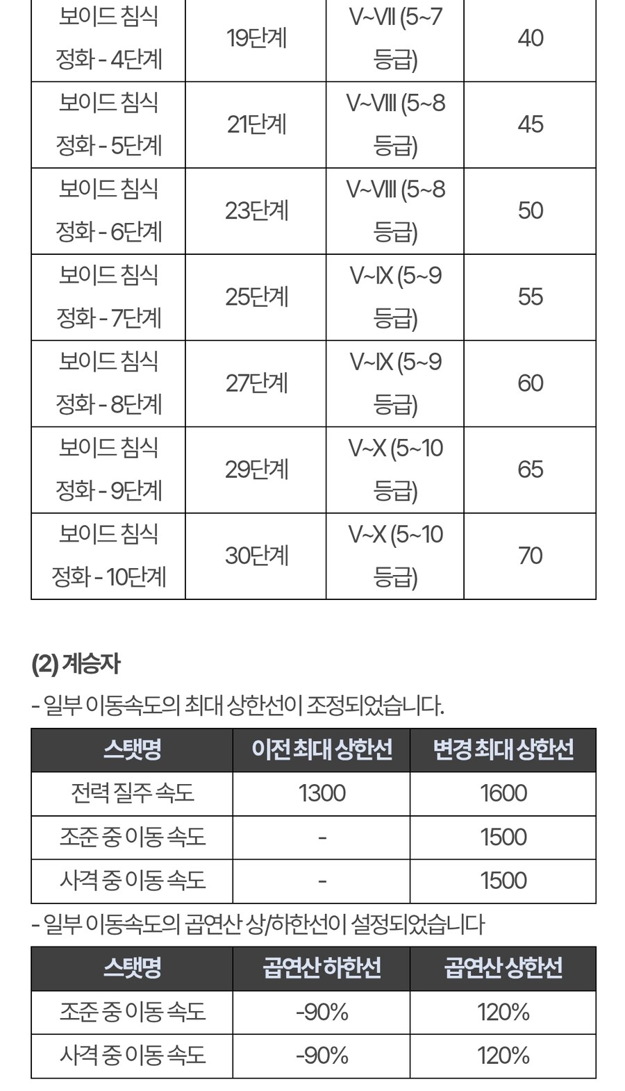 퍼스트 디센던트 핫픽스 1.2.22_12.jpg